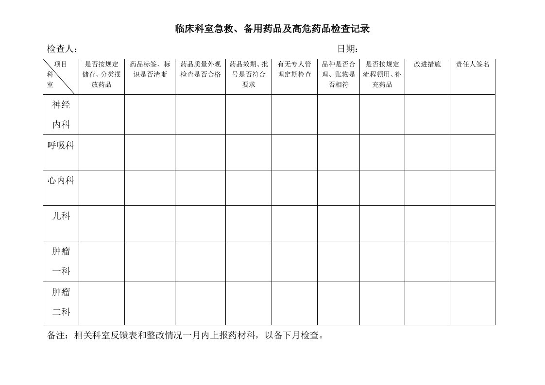 临床科室急救、备用药品及高危药品检查记录