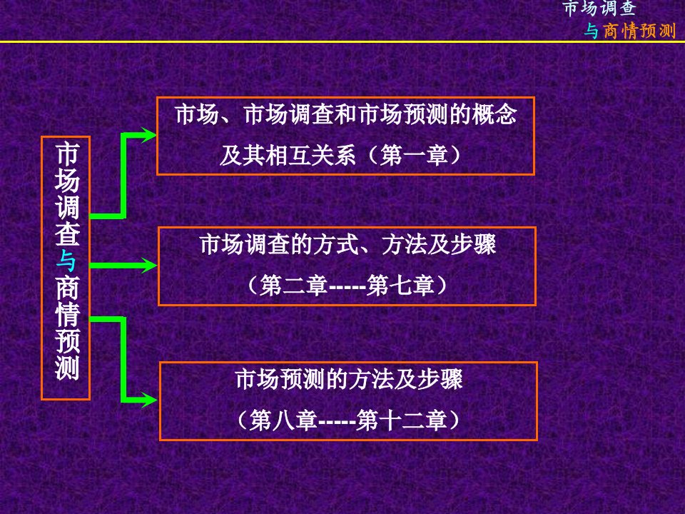 市场调查与商情预测-课件（PPT）