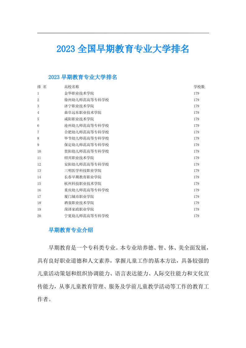 全国早期教育专业大学排名