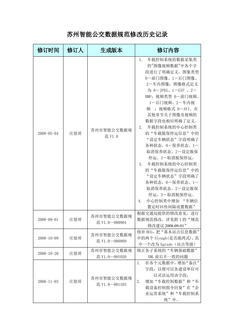 苏州智能公交数据规范修改历史记录