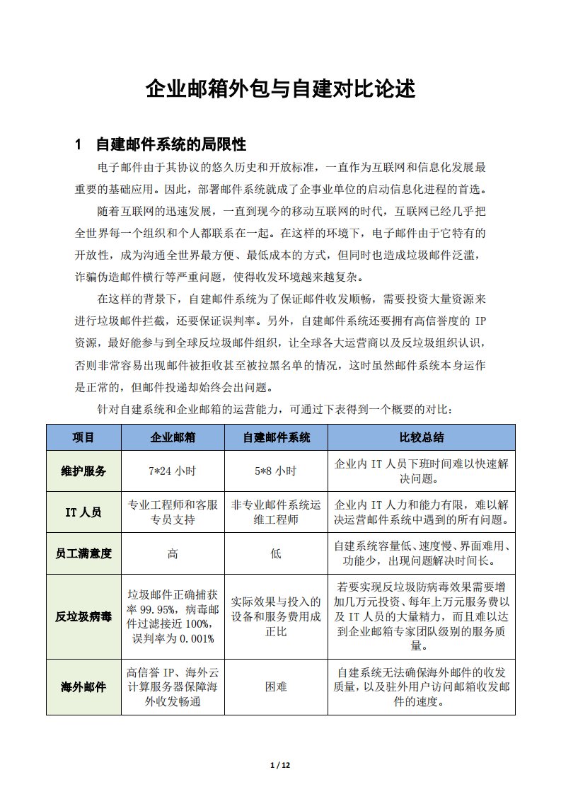 企业邮箱外包与自建对比论述v1.1