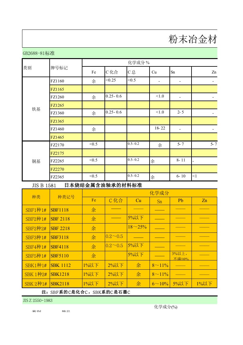 粉末冶金材料标准