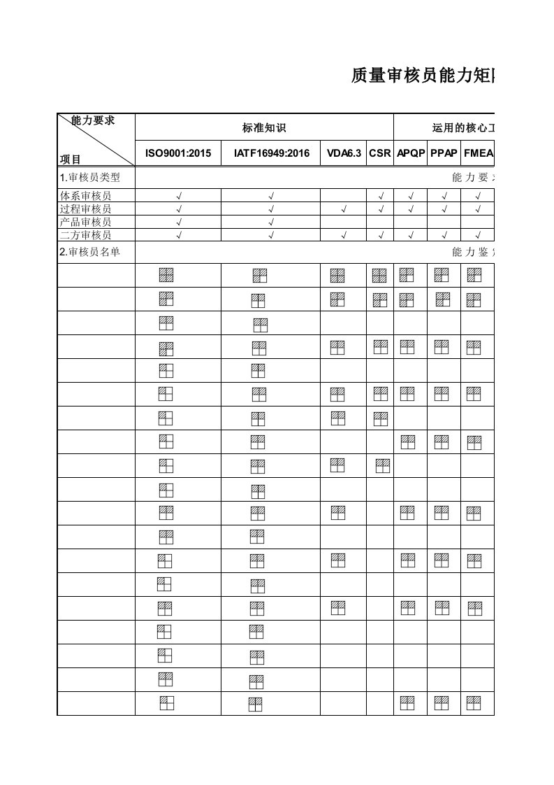 iatf16949内审员能力评价