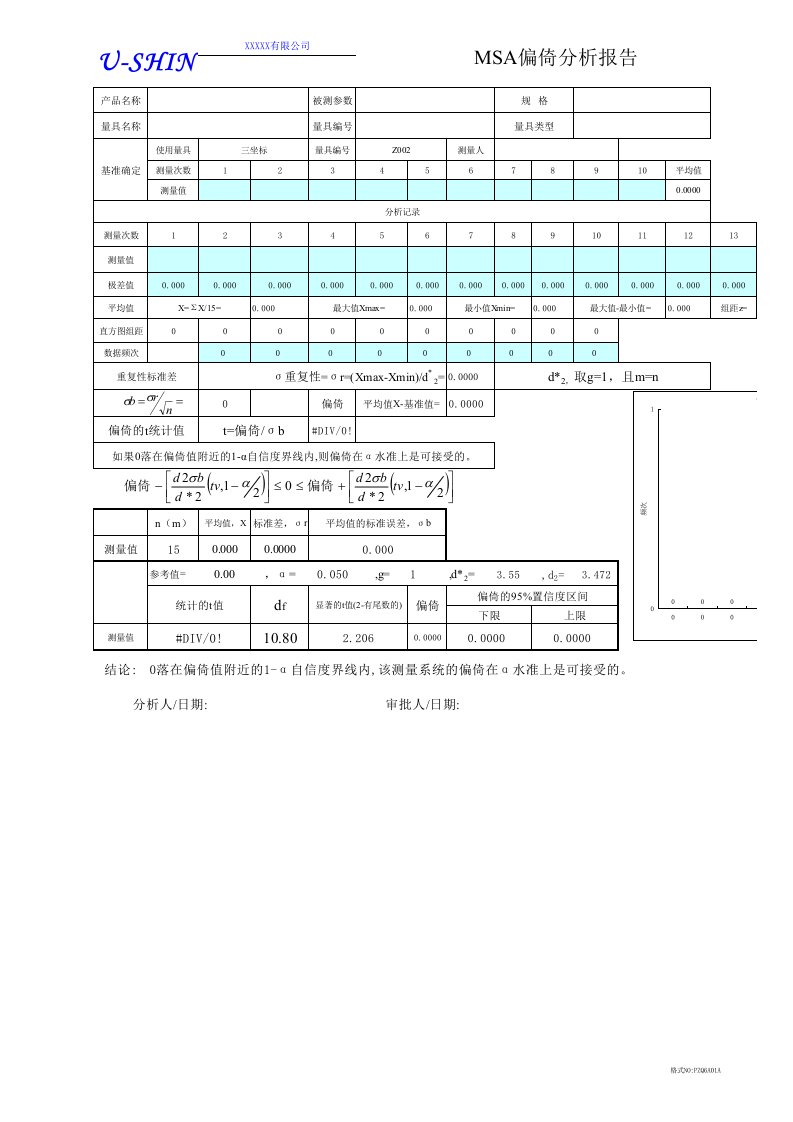 MSA偏倚分析报告样本