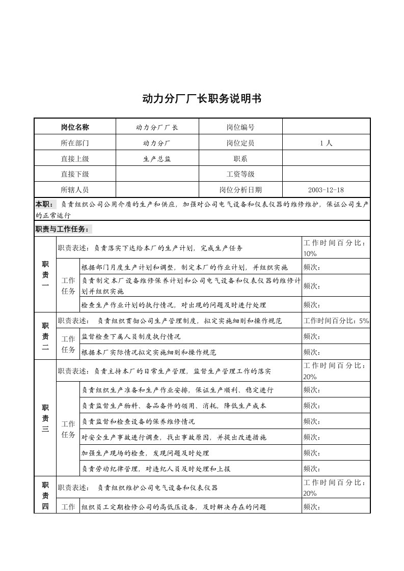 湖北新丰化纤公司动力分厂厂长职务说明书