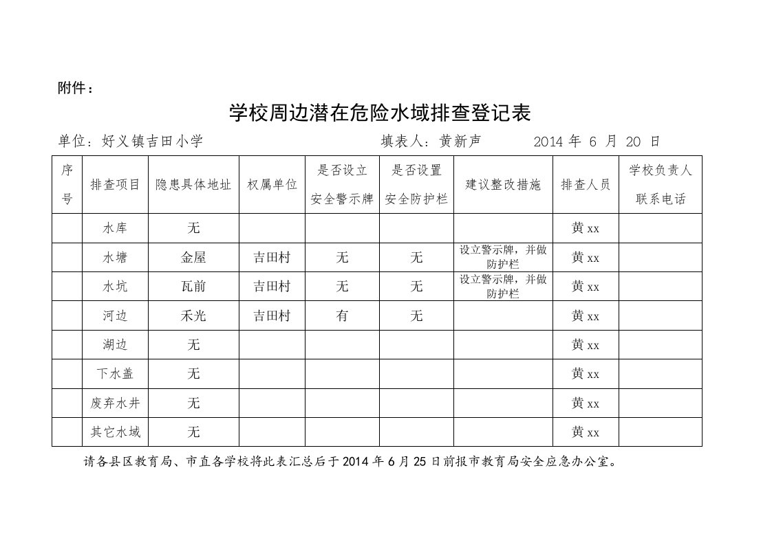 学校周边潜在危险水域排查登记表