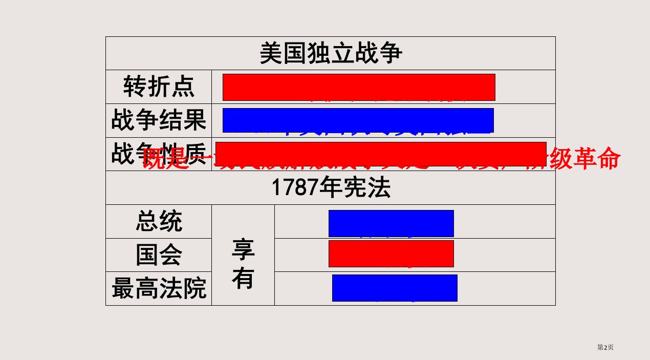 19法国大革命和拿破仑帝国市公开课一等奖省优质课获奖课件