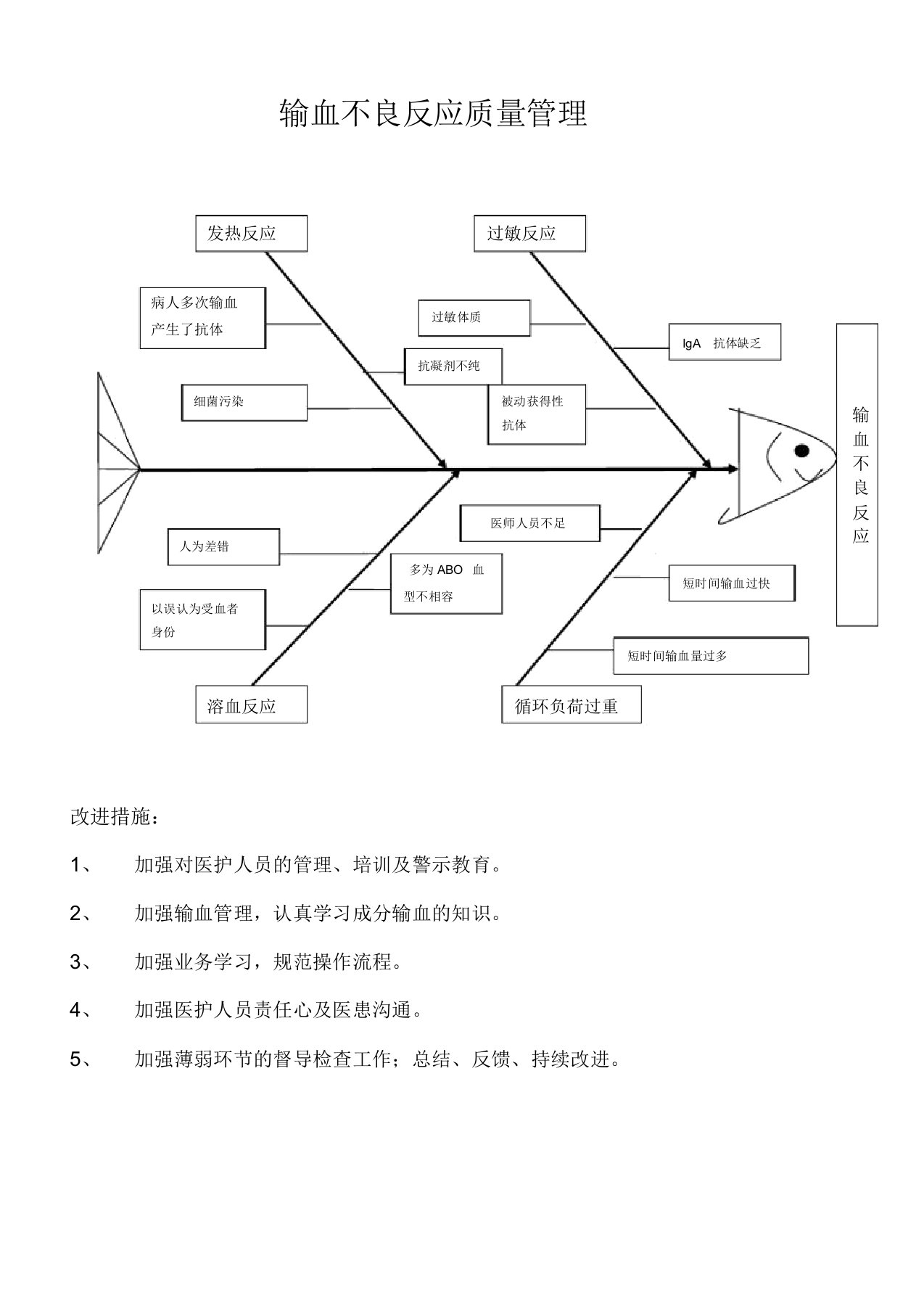 医院PDCA鱼骨图