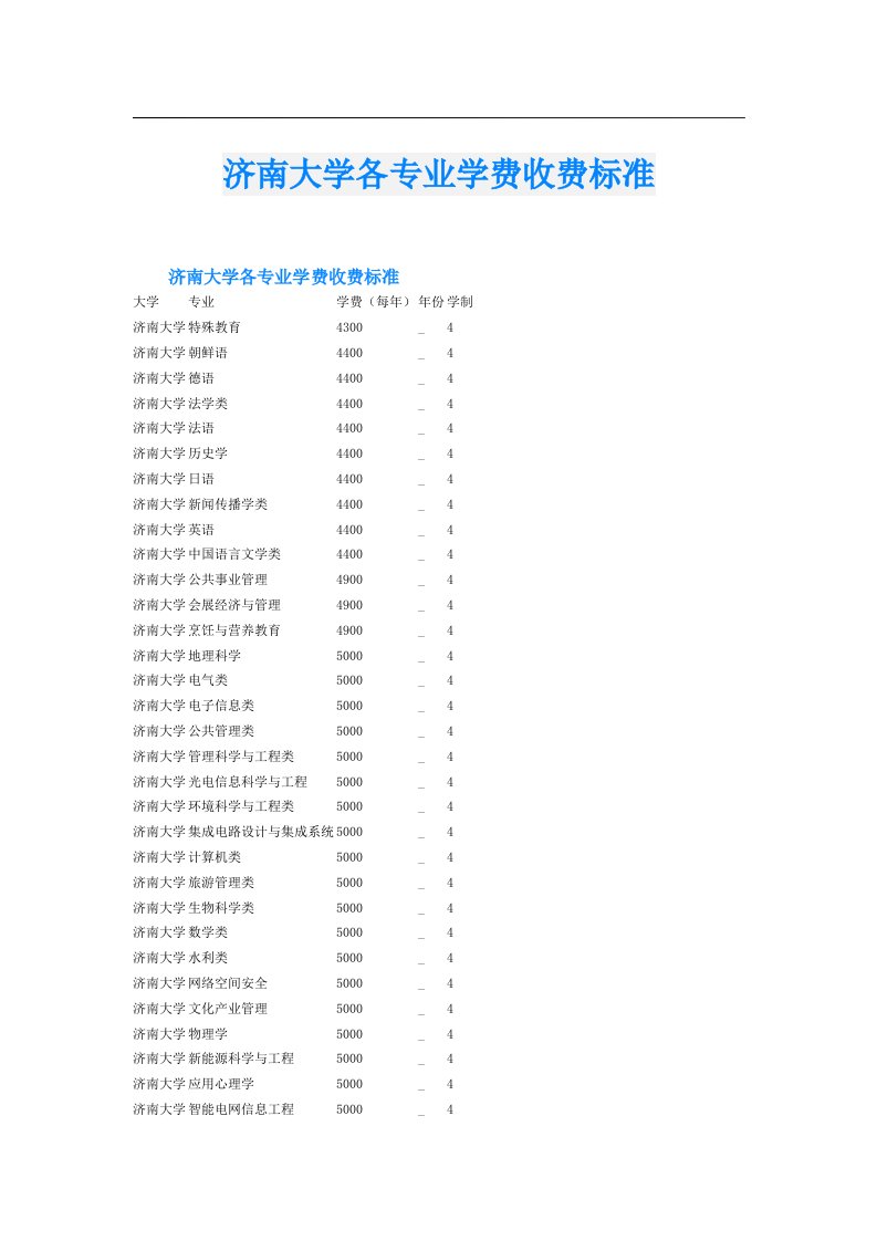 济南大学各专业学费收费标准