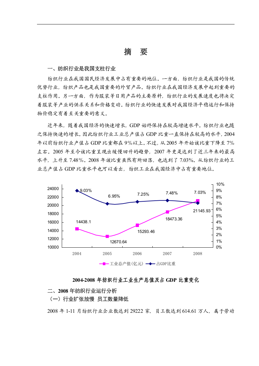 纺织行业发展趋势分析