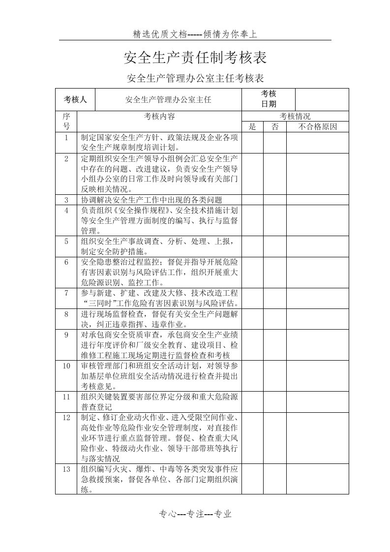 安全生产责任制考核表(共15页)