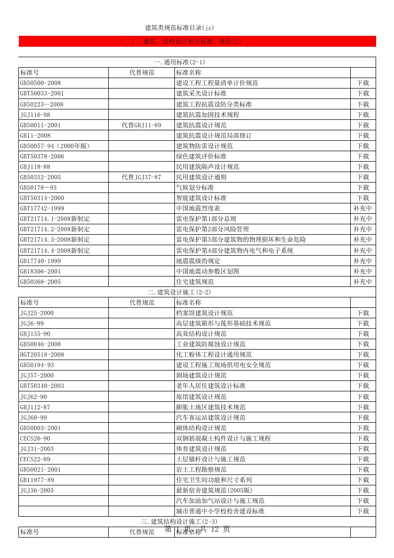 建筑规范标准目录