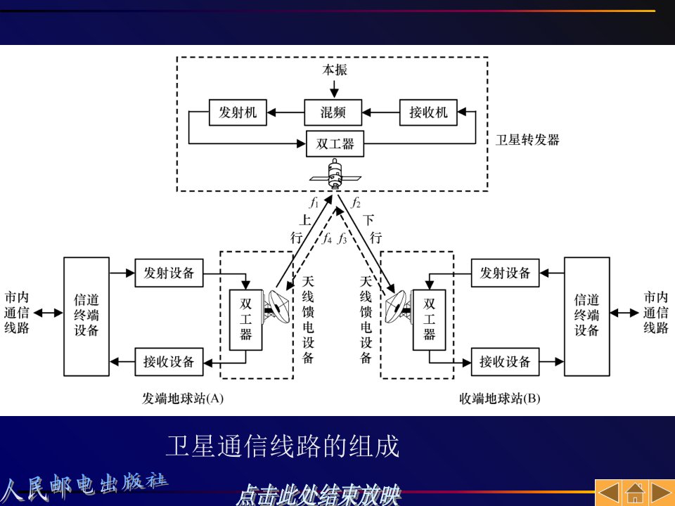 数字微波系统框图