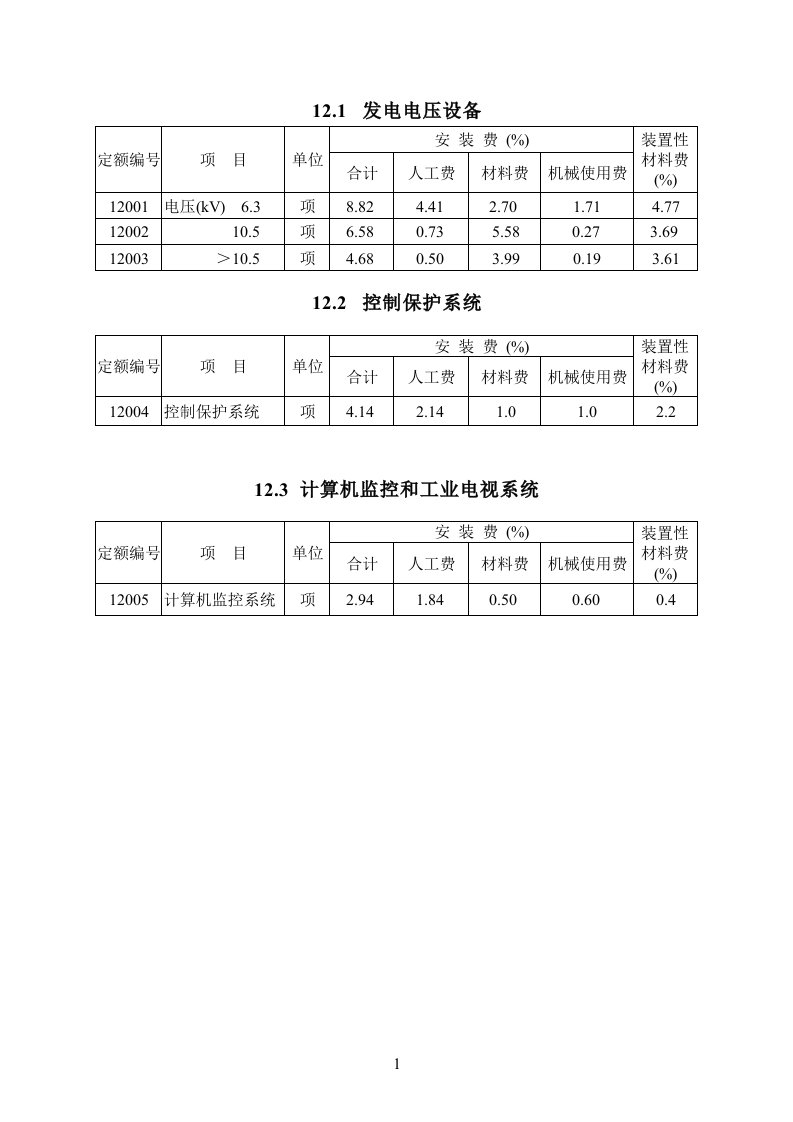 施工组织-第12章