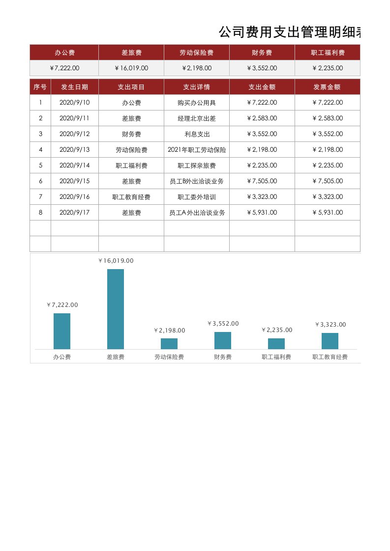 企业管理-72公司费用支出管理明细表