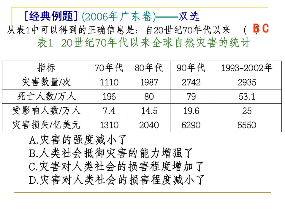 自然灾害及其影响上课版