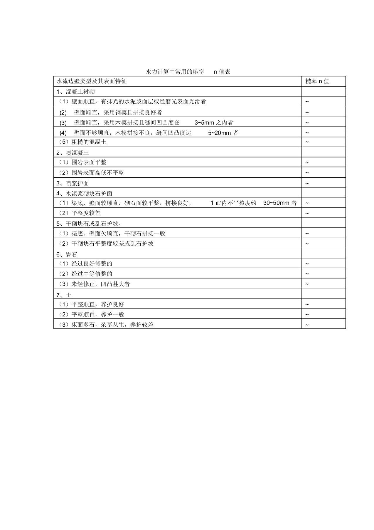 水力计算中常用的糙率