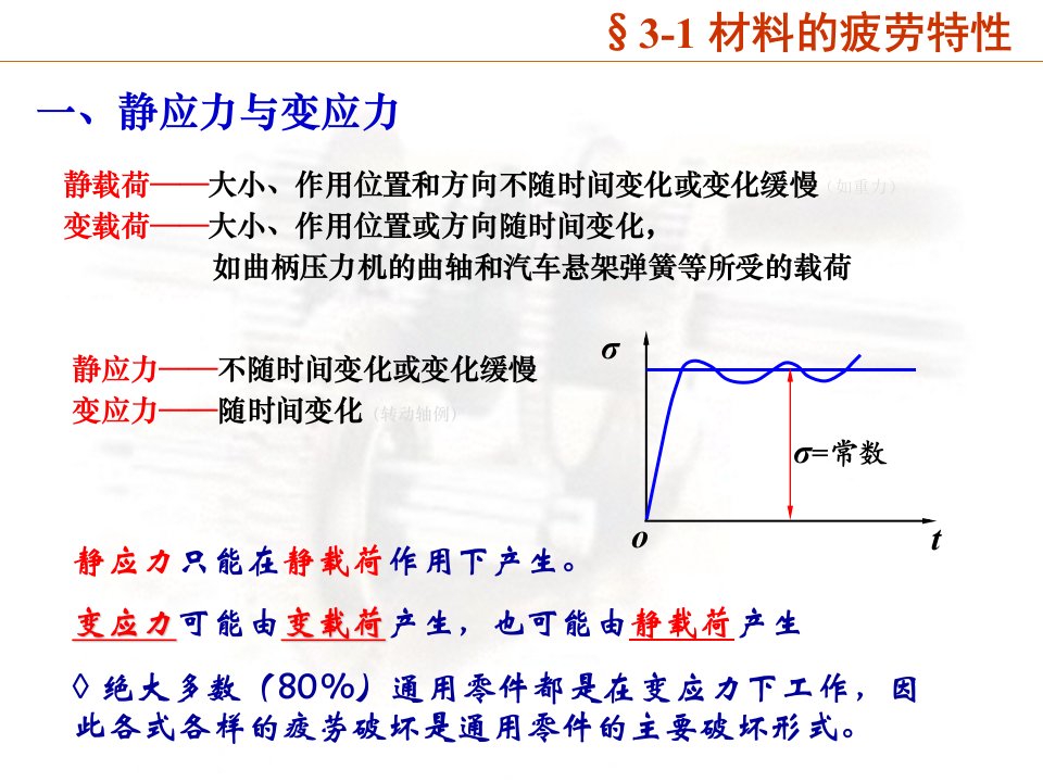 材料的疲劳特性32机械零件的疲劳强度计算课件