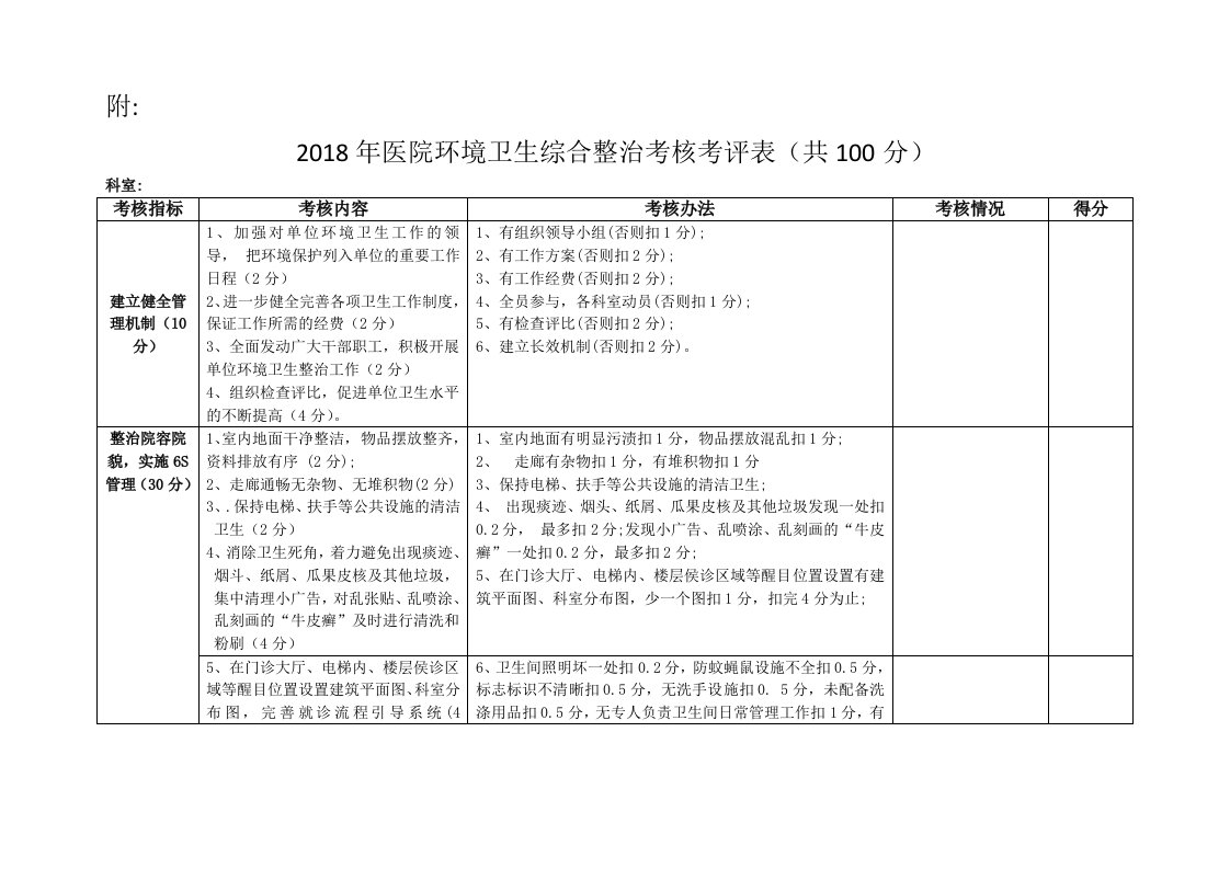 医院环境卫生综合整治考核考评表