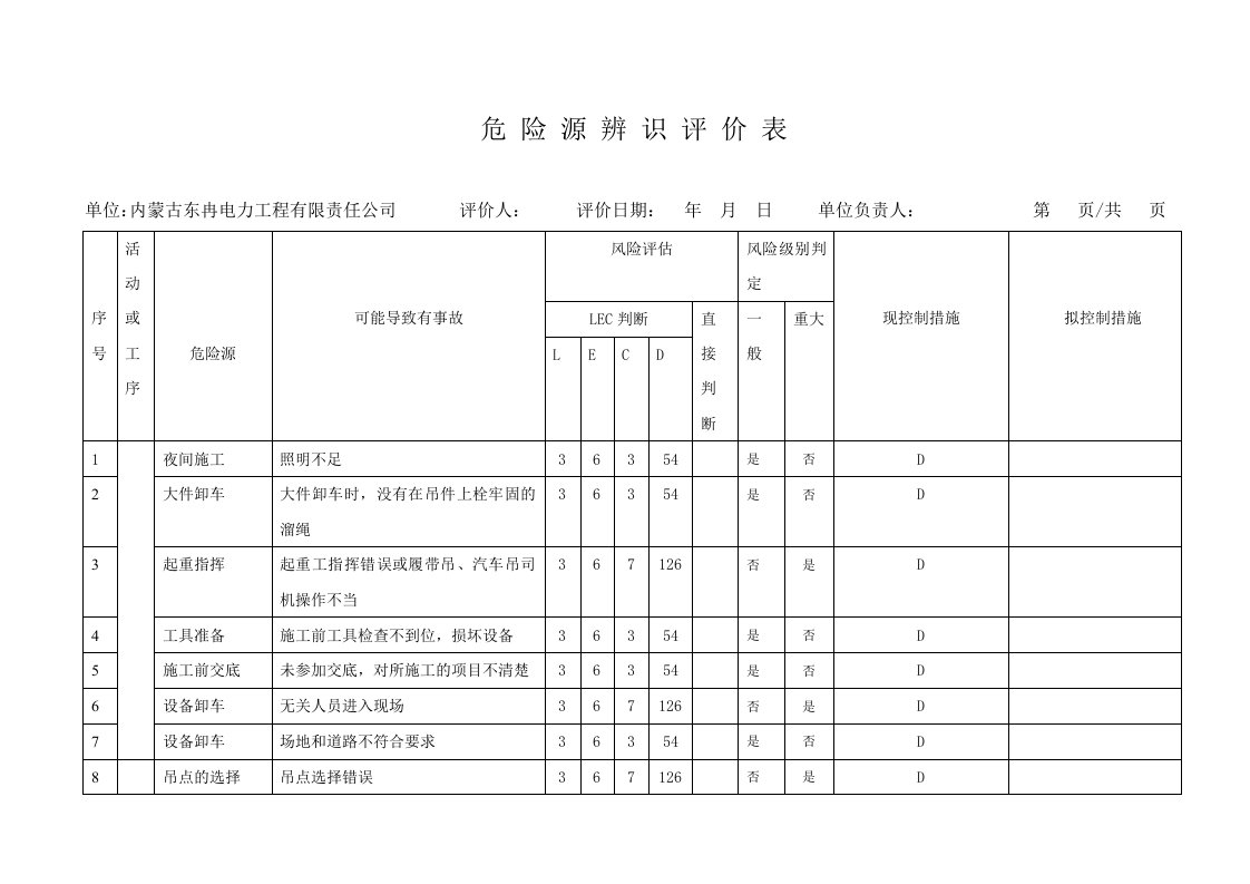 危险源辨识评价措施表