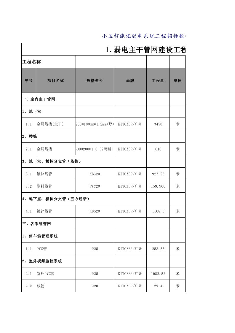 小区智能化弱电系统工程招标投标配置清单及报价模板