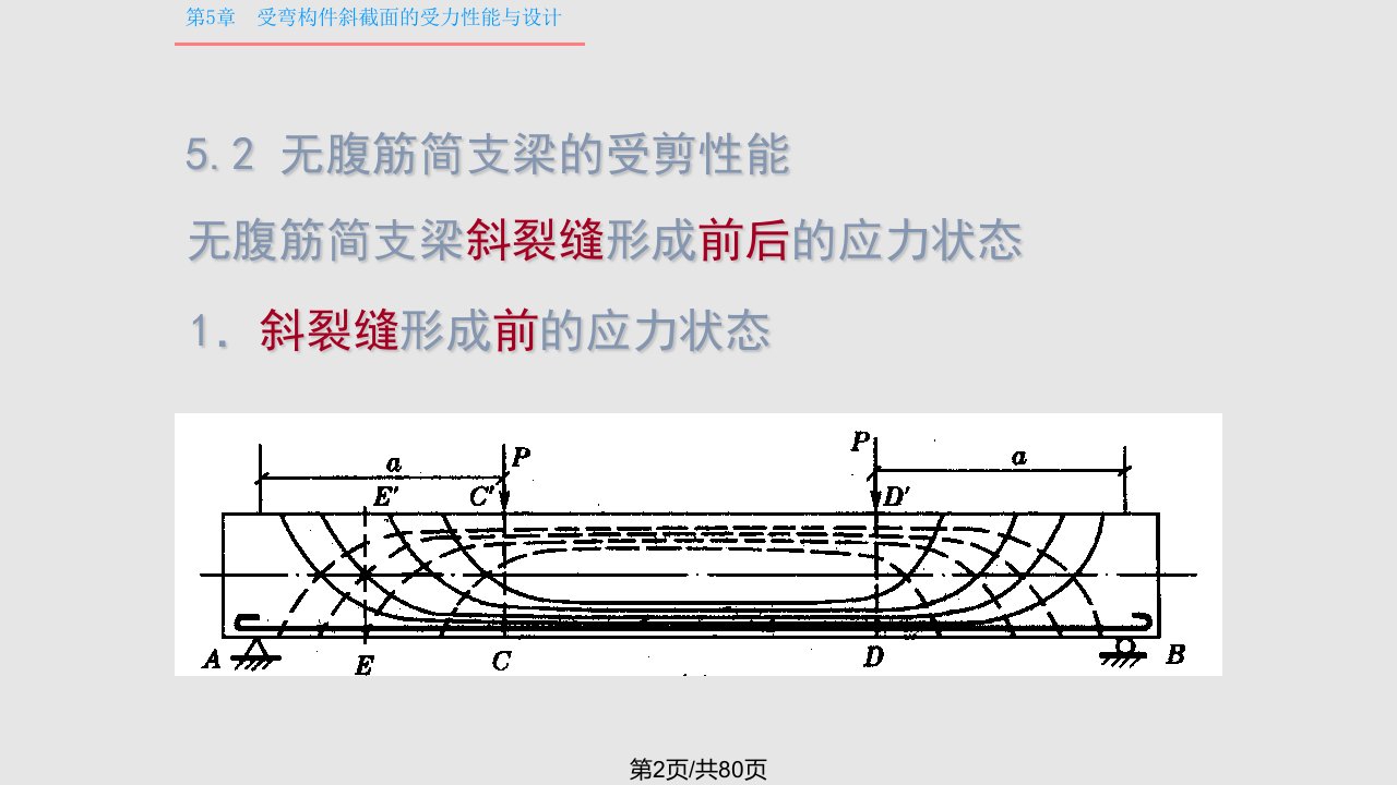 混凝土结构设计原理按新规范GB编写受弯构件斜截面