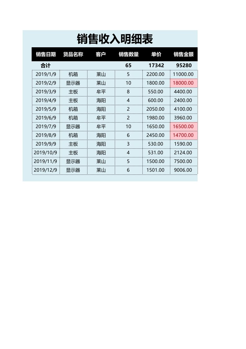 企业管理-88销售收入明细表