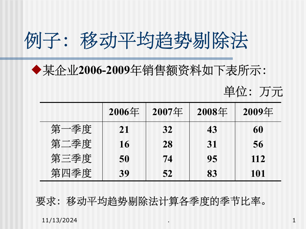 统计学例子—移动平均趋势剔除法PPT课件