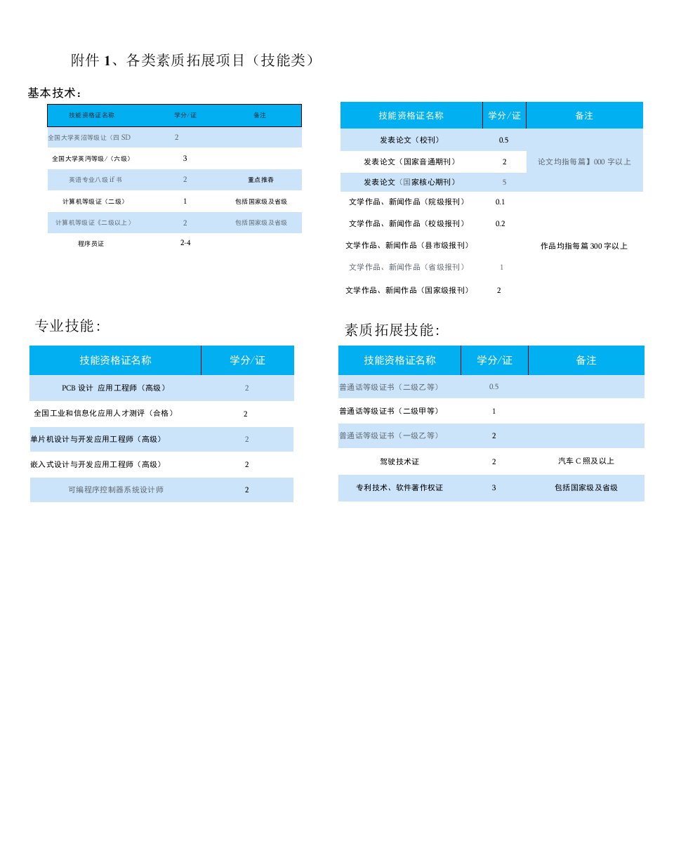 各类素质拓展项目技能类