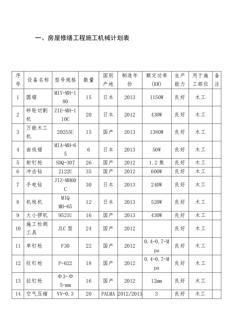 房屋修缮工程施工机械计划表