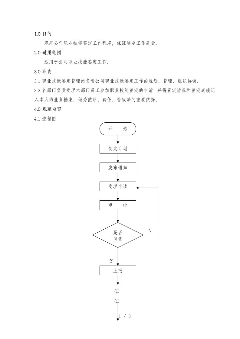 力资源管理工作手册79