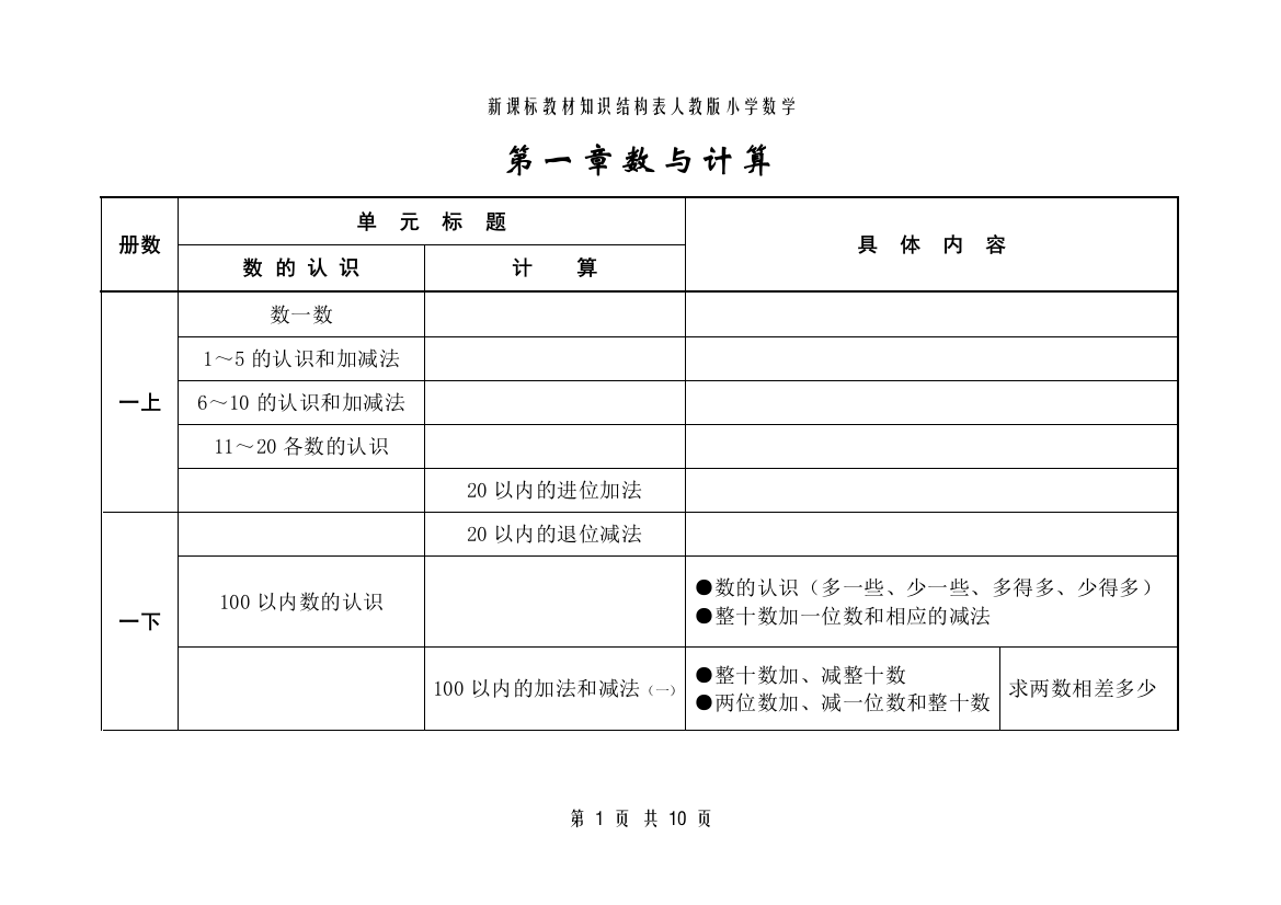 最新版人教版小学数学结构表