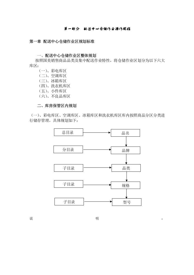 国美物流仓储作业标准操作手册