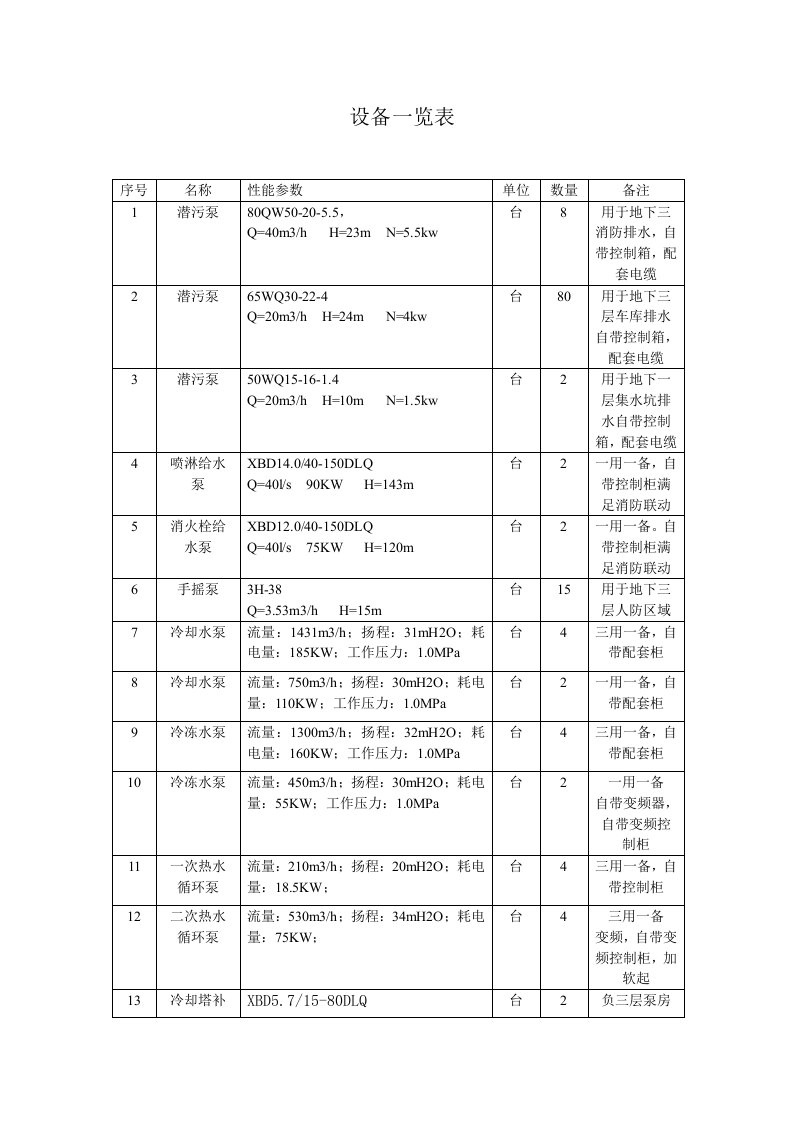 设备一览表