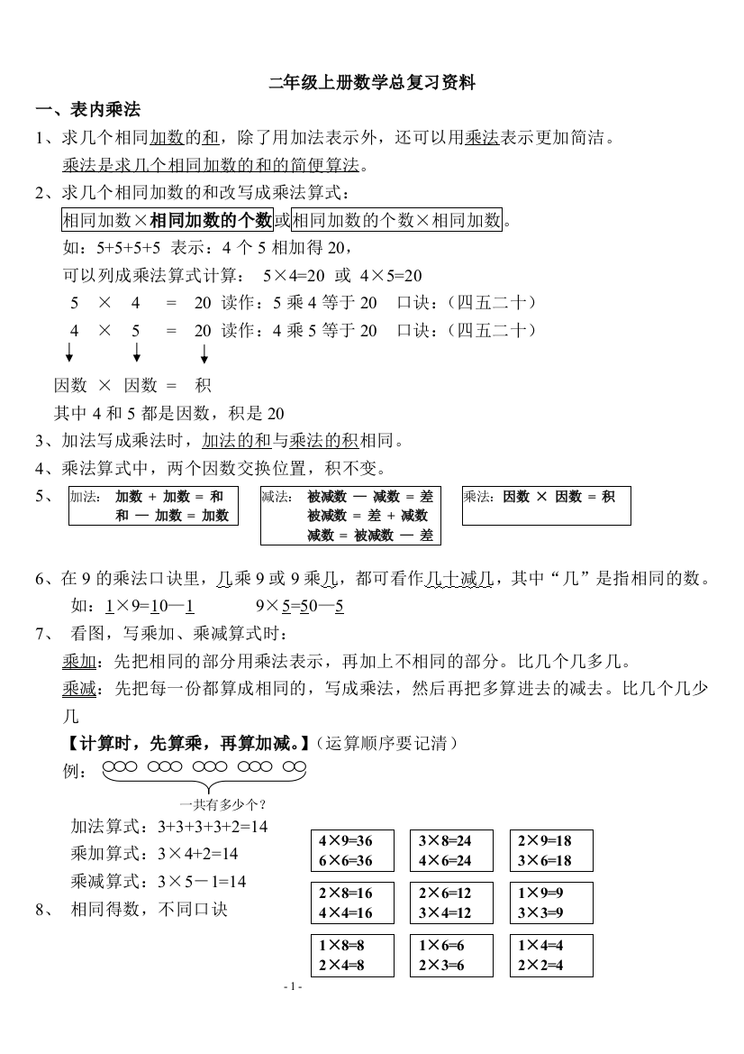 2019青岛版五四制二年级上册知识点整理(终极版)