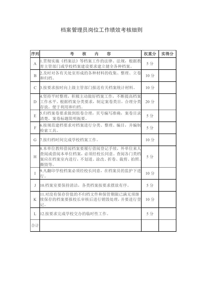 档案管理员岗位工作绩效考核细则