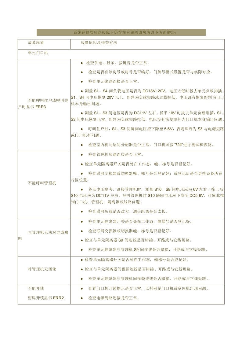 可视对讲系统维修手册