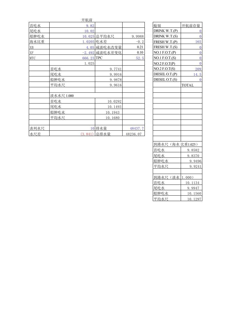 用开航水尺求到港任意比重之水尺