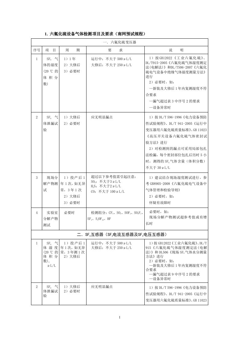 CSG六氟化硫电力设备气体分解物检测周期和判断依据供参习