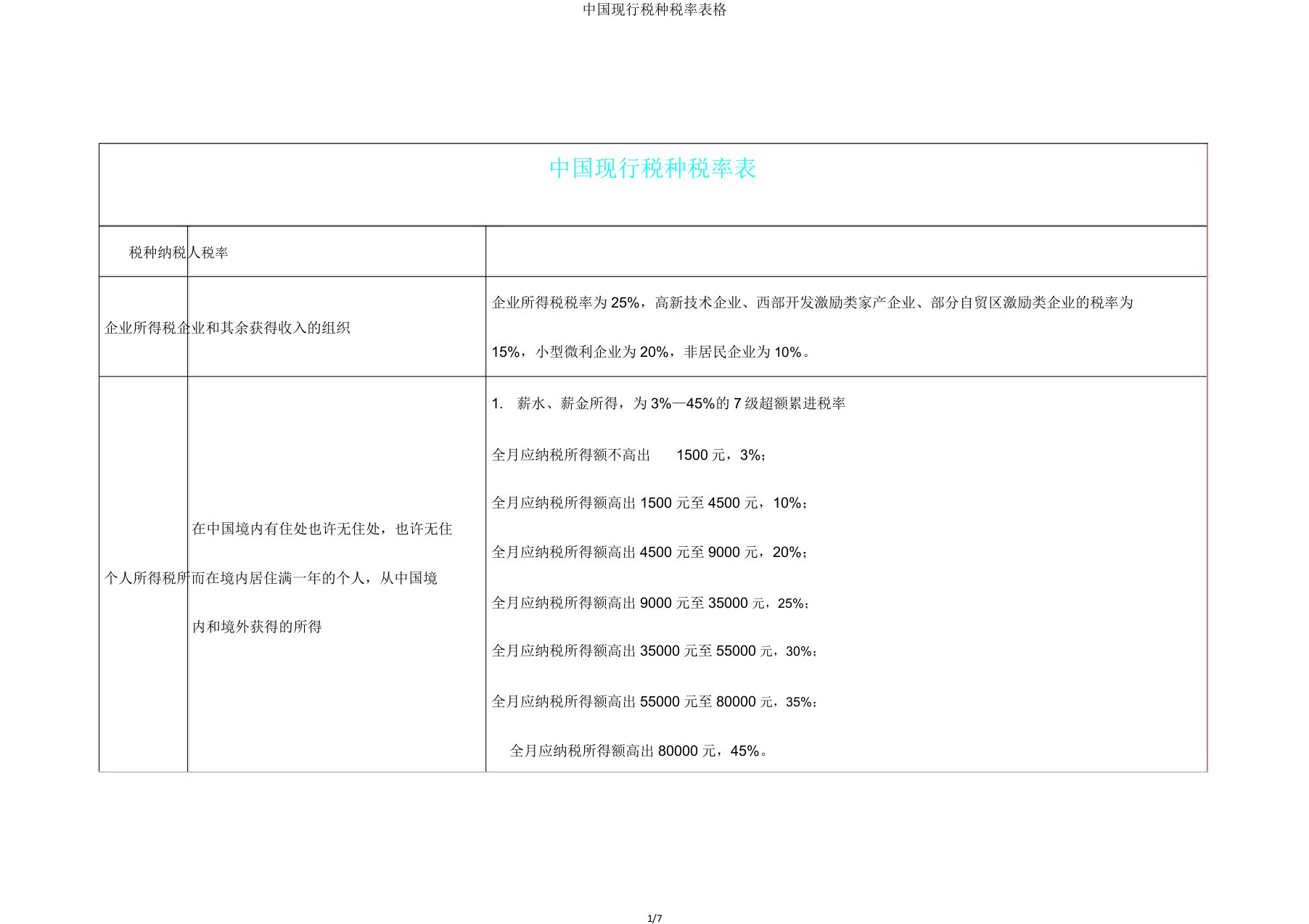 中国现行税种税率表格