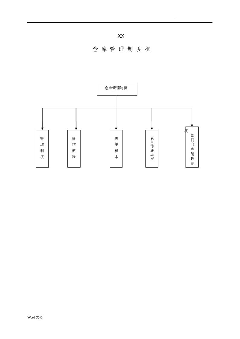 世界500强企业如何进行仓库管理制度