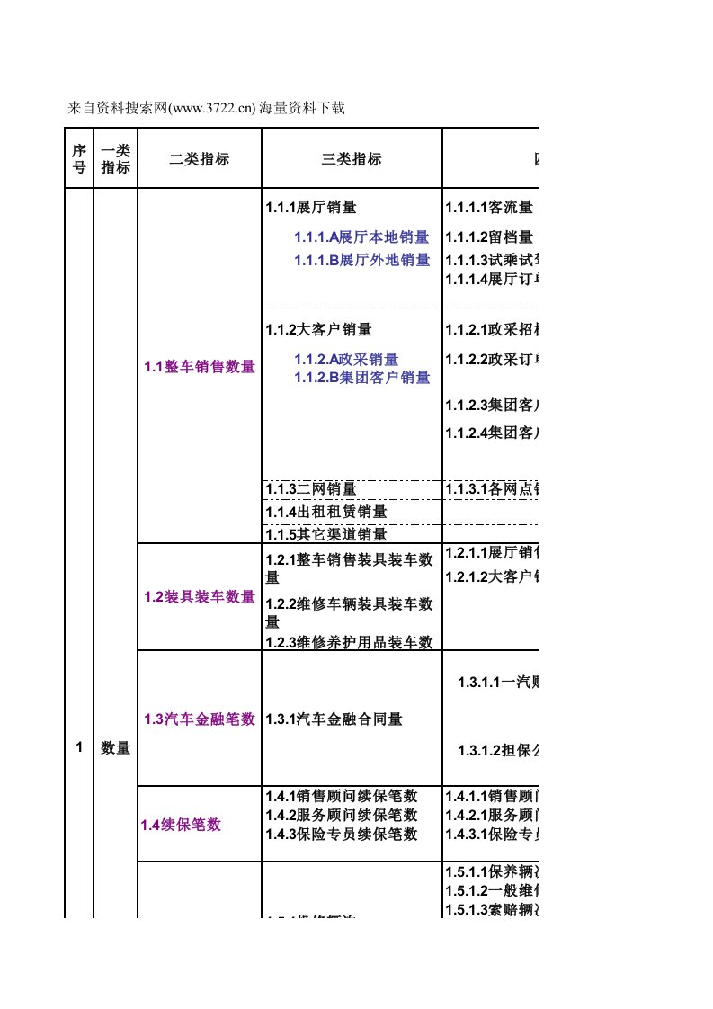 绩效管理表格-最新人力资源KPI绩效考核指标XLS多个工作表XLS7页