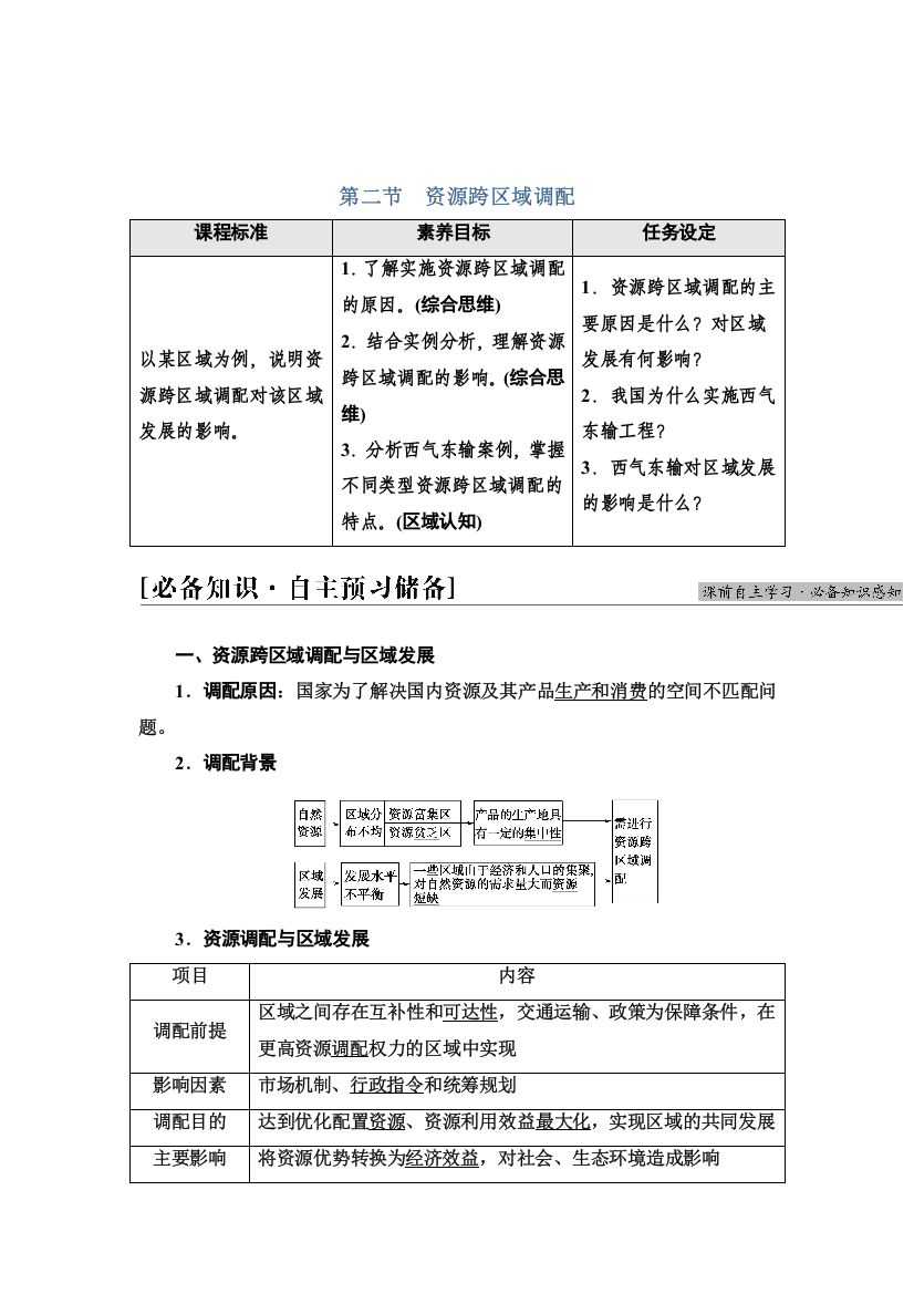 新教材2021-2022学年人教版地理选择性必修2学案：第4章