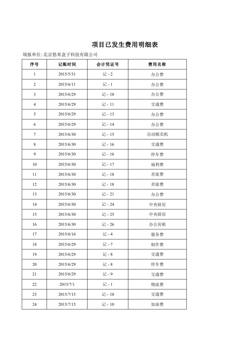 项目管理-项目发生明细表