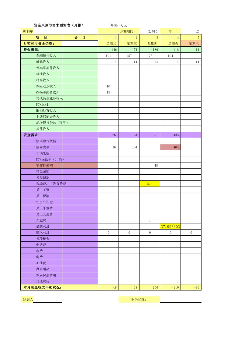 资金来源与需求预测表模板