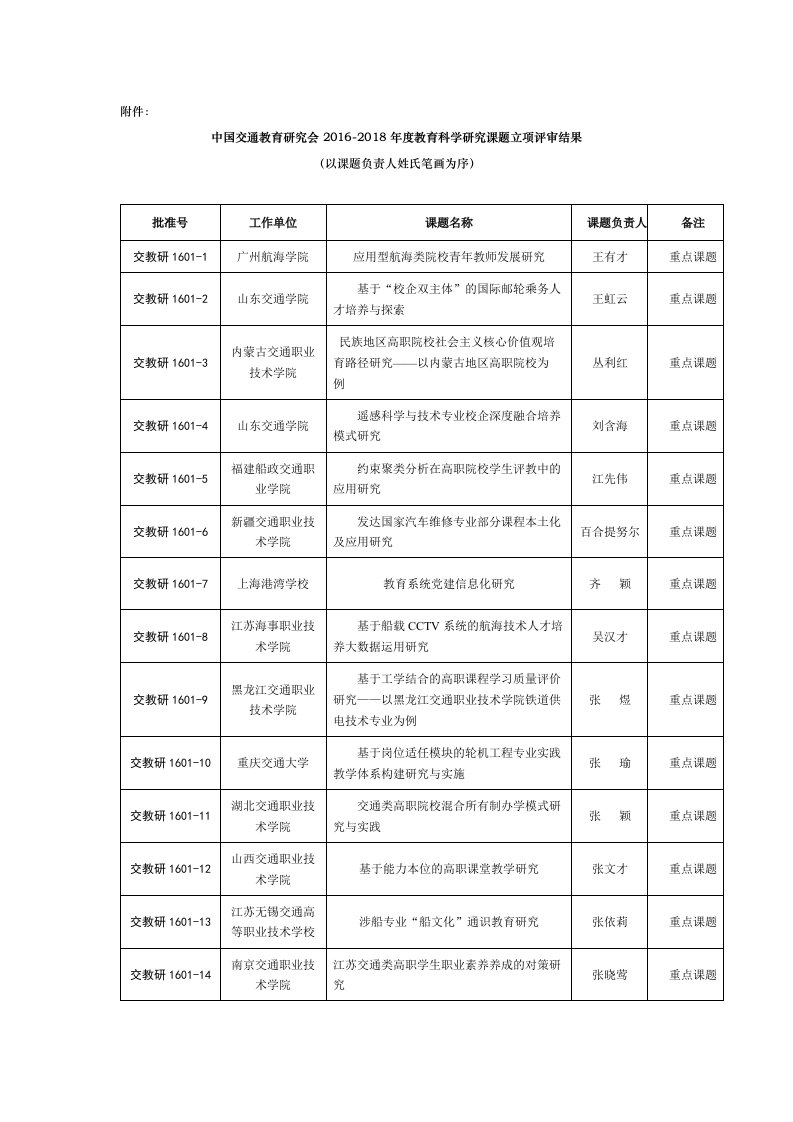 中国交通教育研究会20162018年度教育科学研究课题