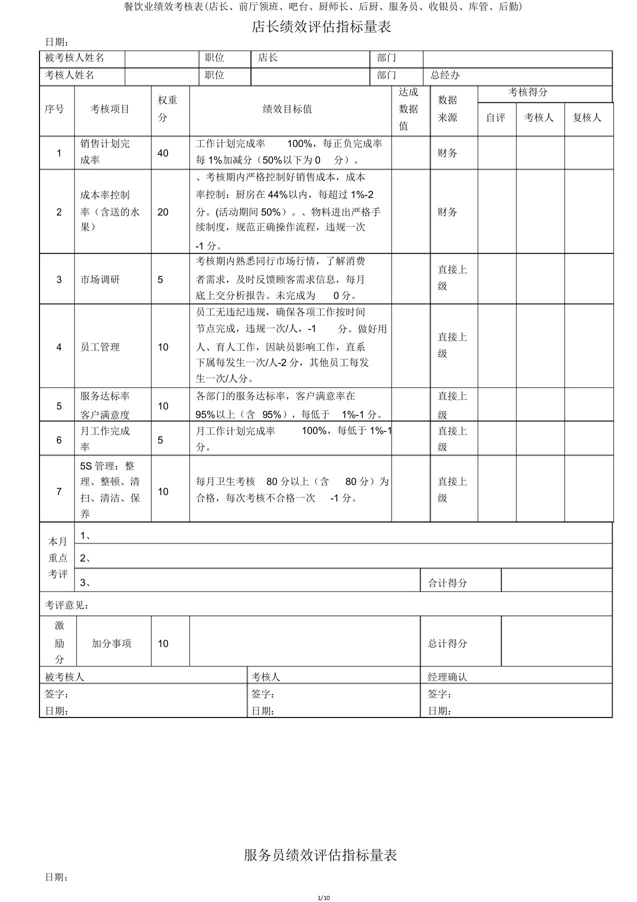 餐饮业绩效考核表(店长、前厅领班、吧台、厨师长、后厨、服务员、收银员、库管、后勤)