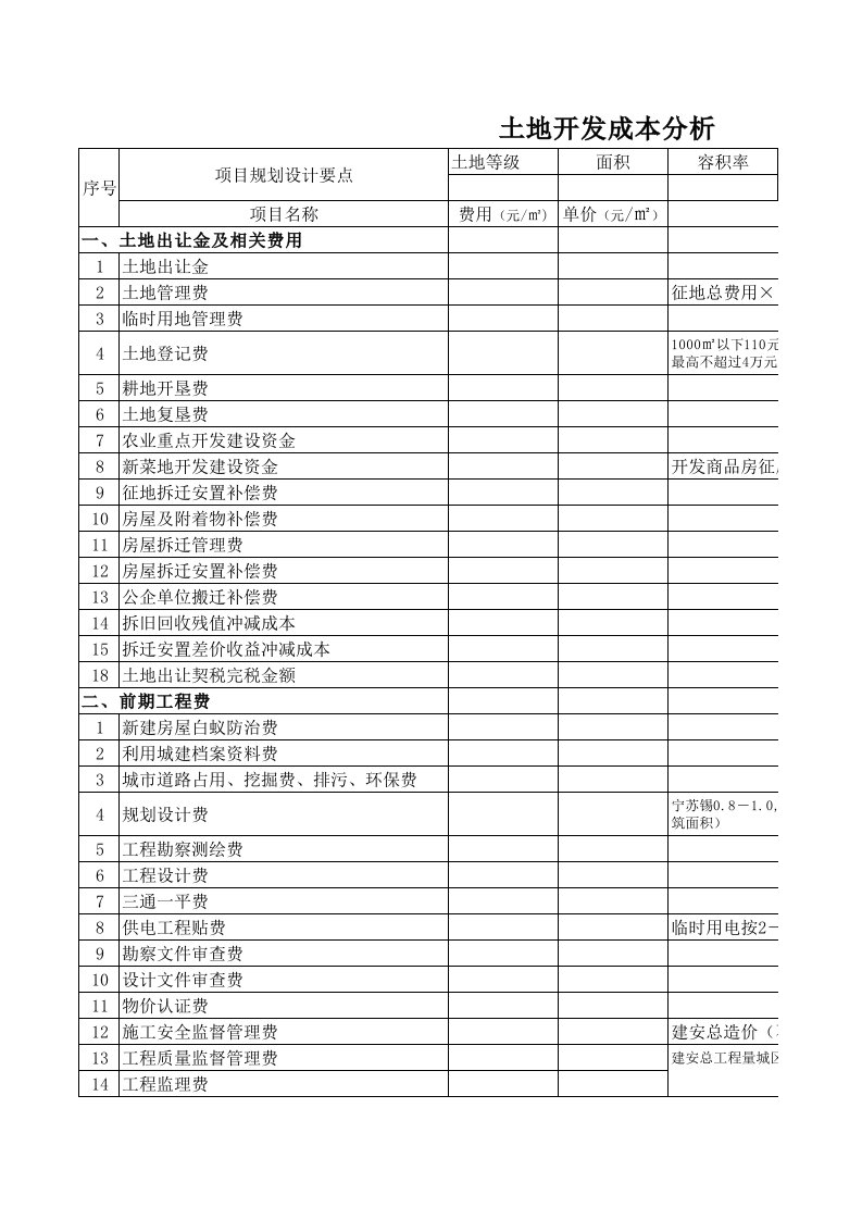 成本管理-土地开发成本分析示范文本