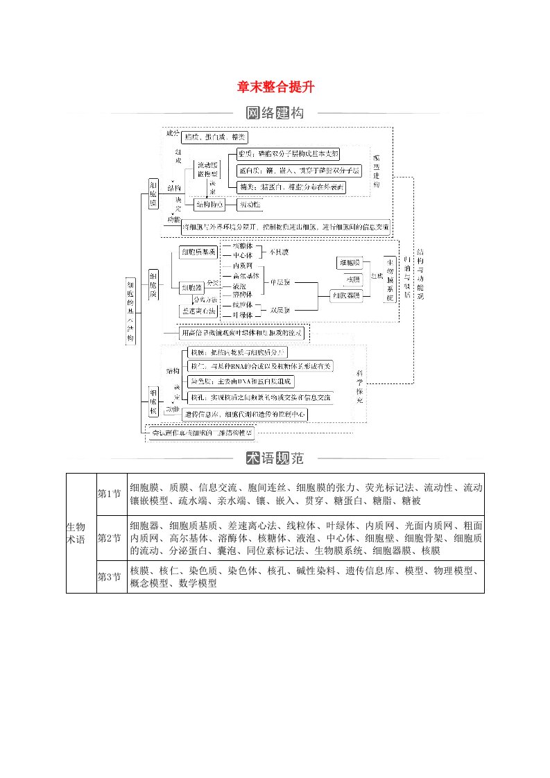 2023_2024学年新教材高中生物第3章细胞的基本结构章末整合提升新人教版必修1