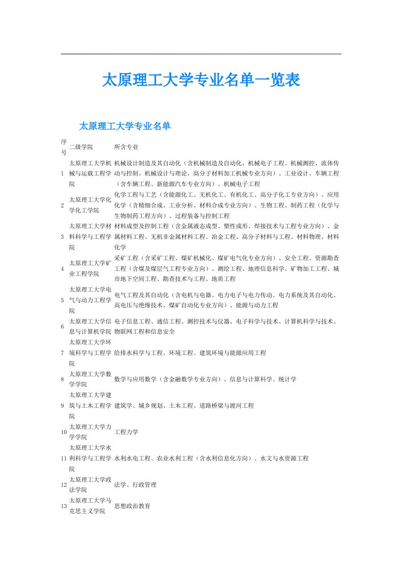 太原理工大学专业名单一览表